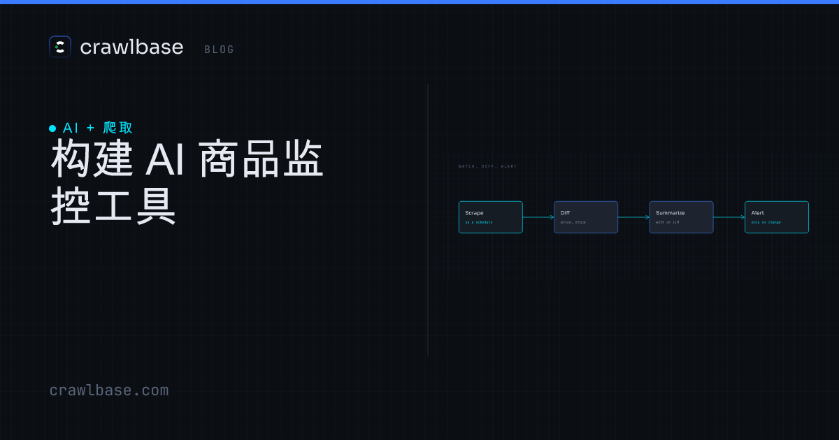 构建 AI 商品监控工具 · Crawlbase Blog