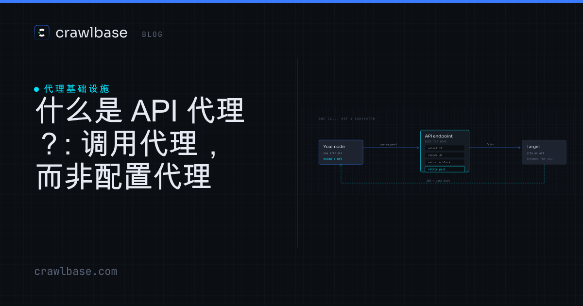 Api Shaili 什么是 API 代理? · Crawlbase Blog
