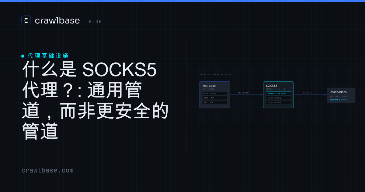 Socks5 Client 什么是 SOCKS5 代理? · Crawlbase Blog